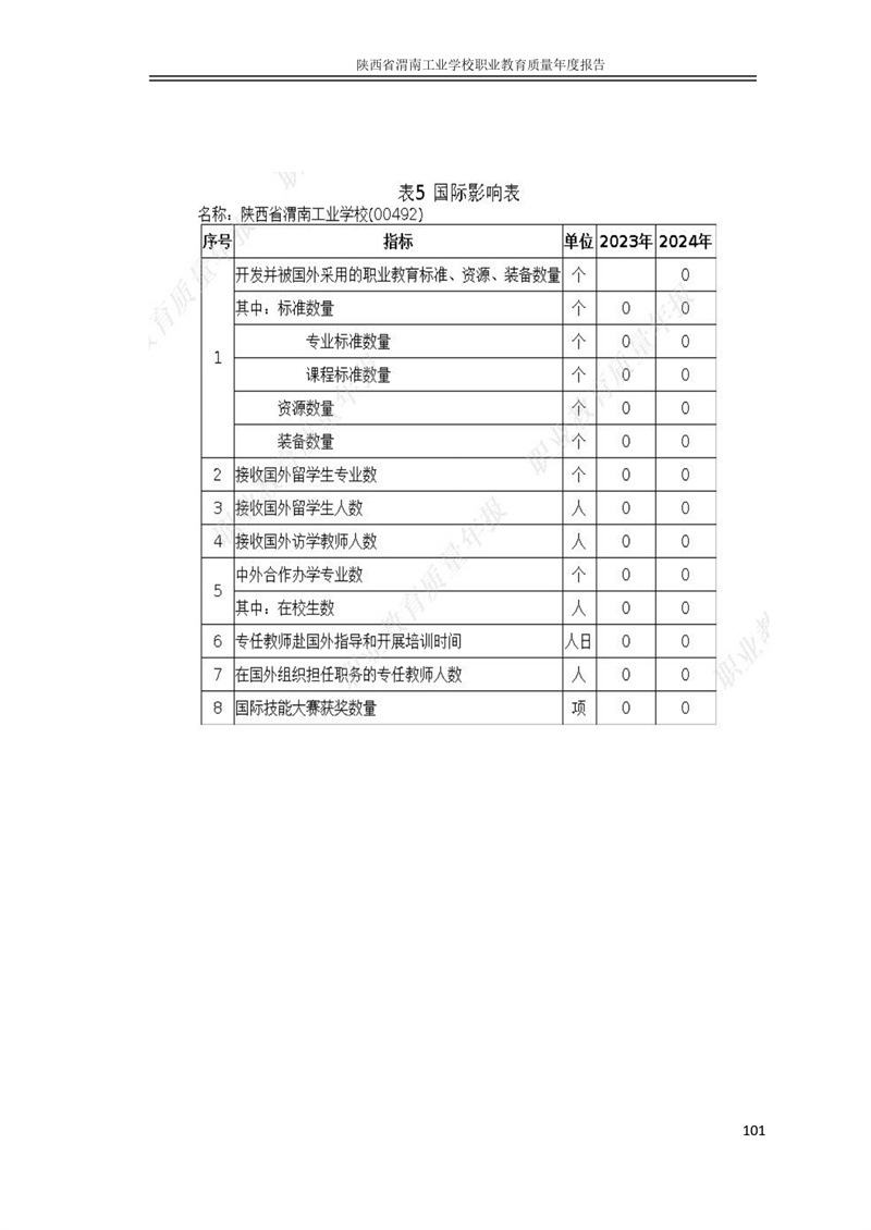 ʡμϹI(y)W(xu)УI(y)|(zh)Ȉ�?024ĺ_page-0111.jpg